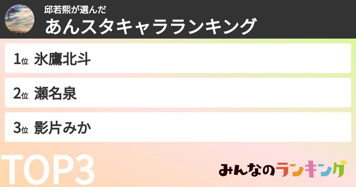 邱若熙さんの「あんスタキャラランキング」