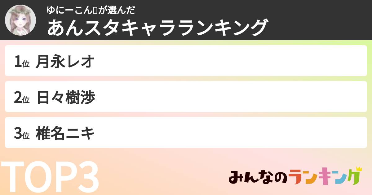 ゆにーこん🦄さんの「あんスタキャラランキング」