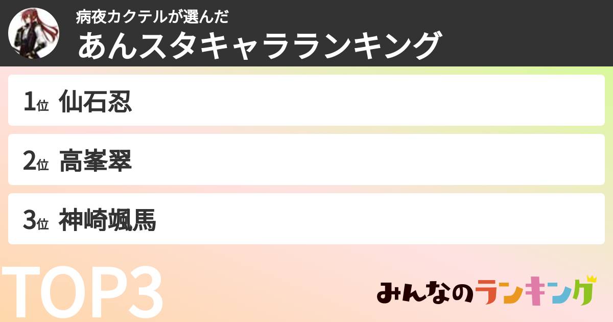 病夜カクテルさんの「あんスタキャラランキング」
