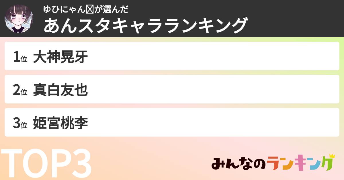 ゆひにゃん︎❤︎さんの「あんスタキャラランキング」