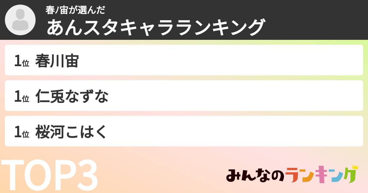 春ﾉ宙さんの「あんスタキャラランキング」