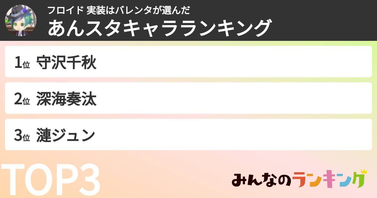 フロイド 実装はバレンタさんの「あんスタキャラランキング」