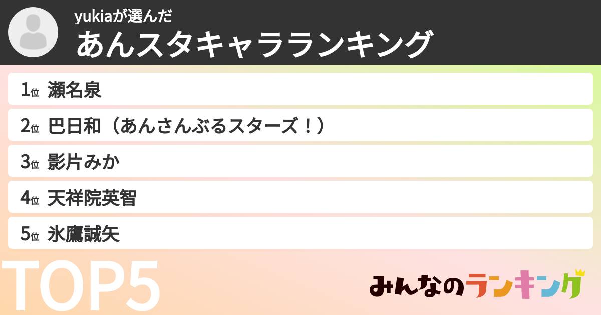 yukiaさんの「あんスタキャラランキング」