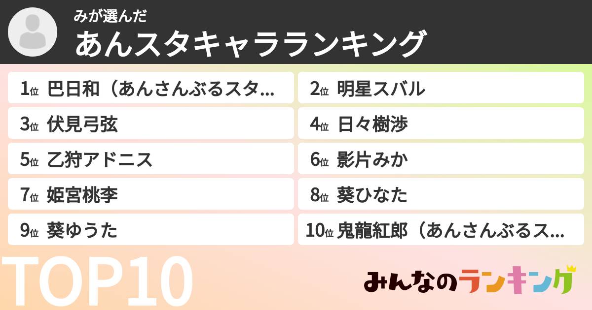 みさんの「あんスタキャラランキング」