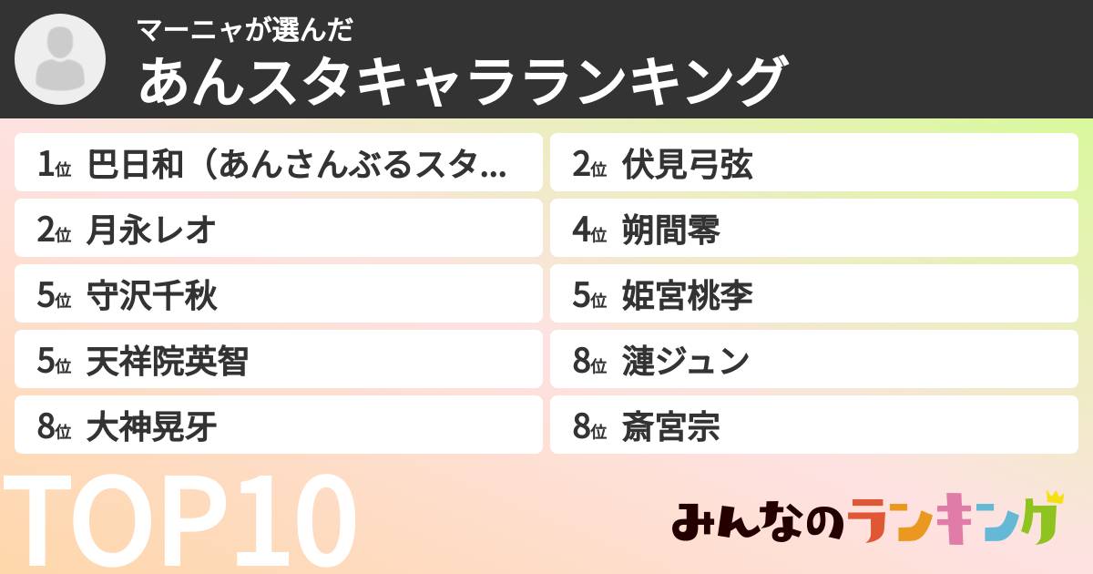 マーニャさんの「あんスタキャラランキング」