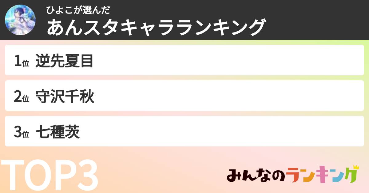 ひよこさんの「あんスタキャラランキング」