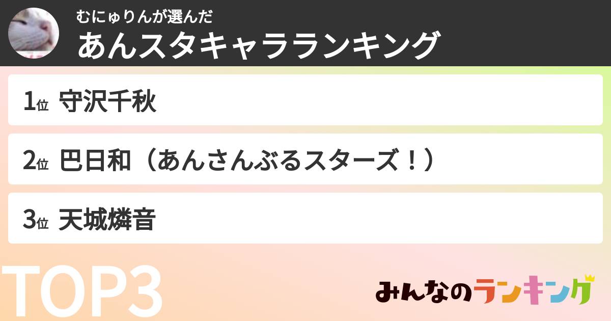 むにゅりんさんの「あんスタキャラランキング」