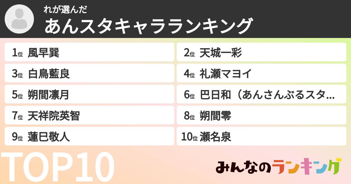 れさんの「あんスタキャラランキング」