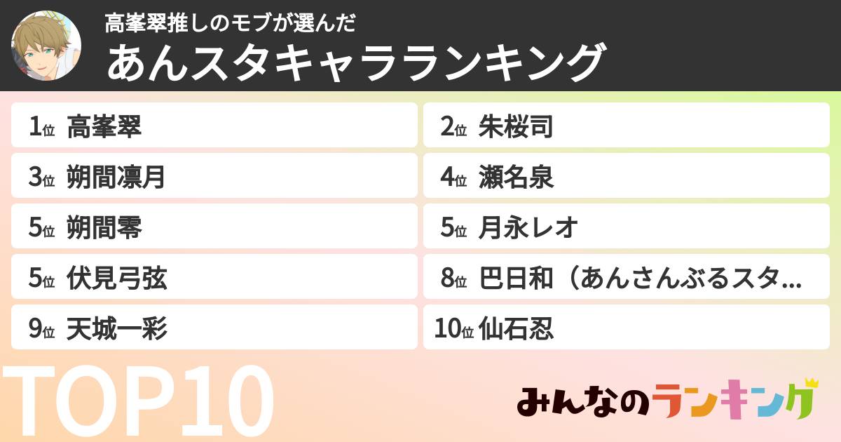 高峯翠推しのモブさんの「あんスタキャラランキング」