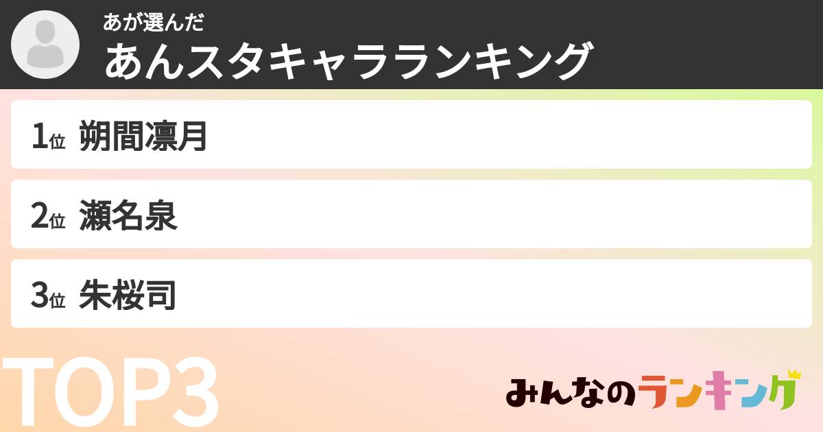 あさんの「あんスタキャラランキング」