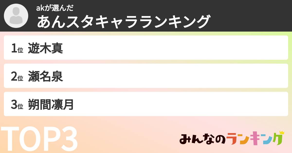 akさんの「あんスタキャラランキング」
