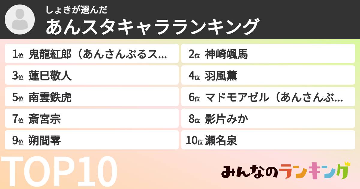 しょきさんの「あんスタキャラランキング」
