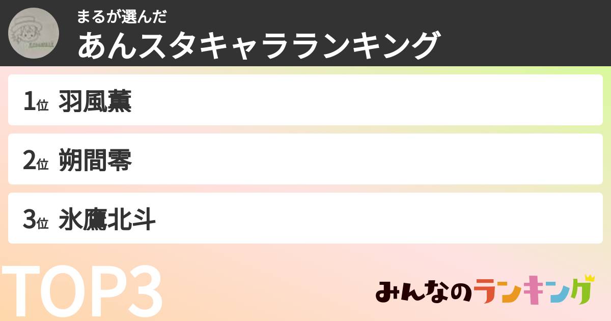 まるさんの「あんスタキャラランキング」