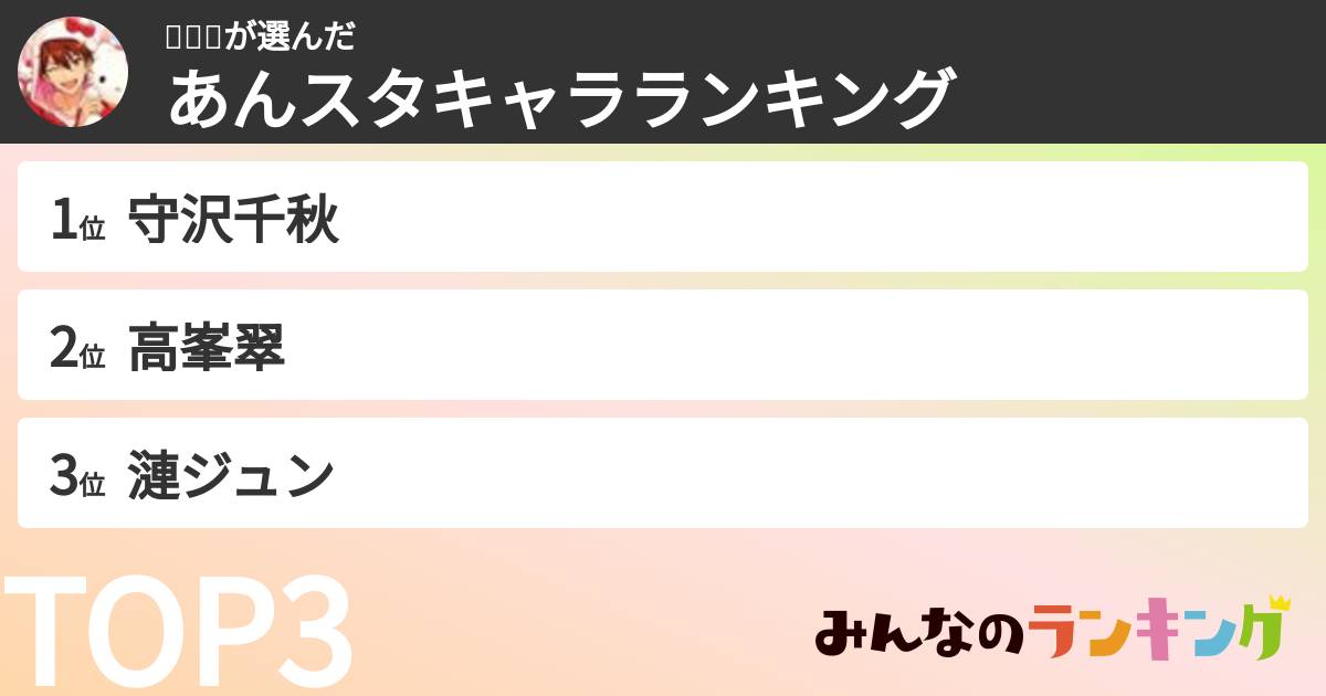 🐶🦌🥰さんの「あんスタキャラランキング」