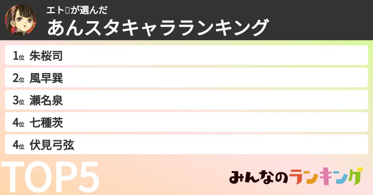 エト🍓さんの「あんスタキャラランキング」