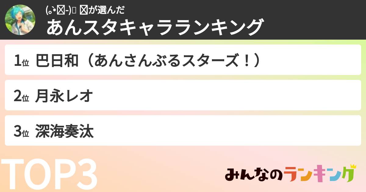 (｡•̀ᴗ-)و ̑̑✧さんの「あんスタキャラランキング」