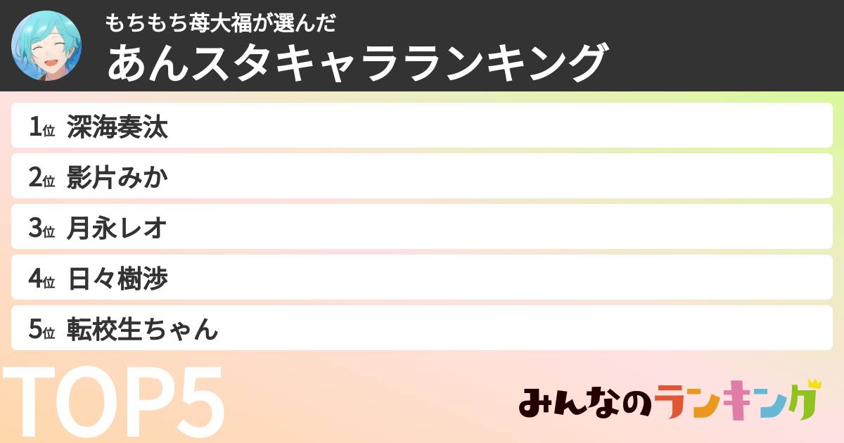 もちもち苺大福さんの「あんスタキャラランキング」