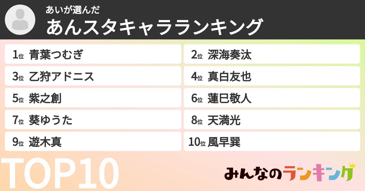 あいさんの「あんスタキャラランキング」