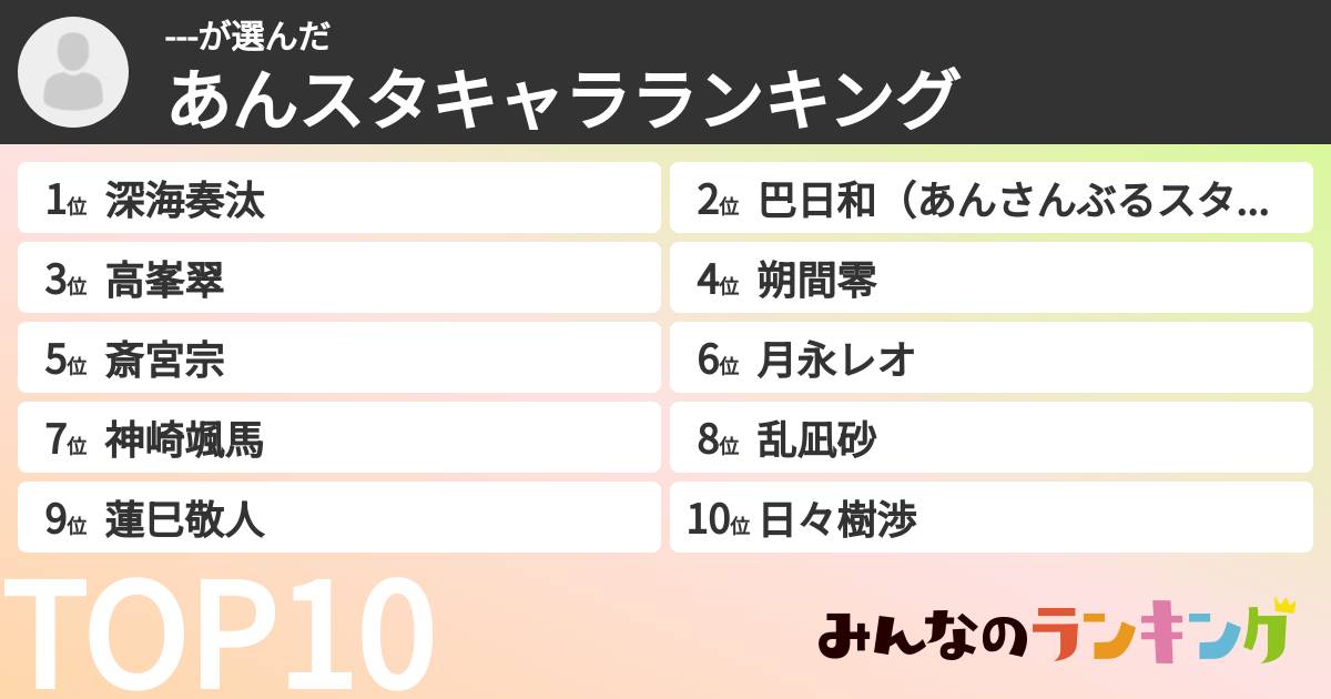 ---さんの「あんスタキャラランキング」
