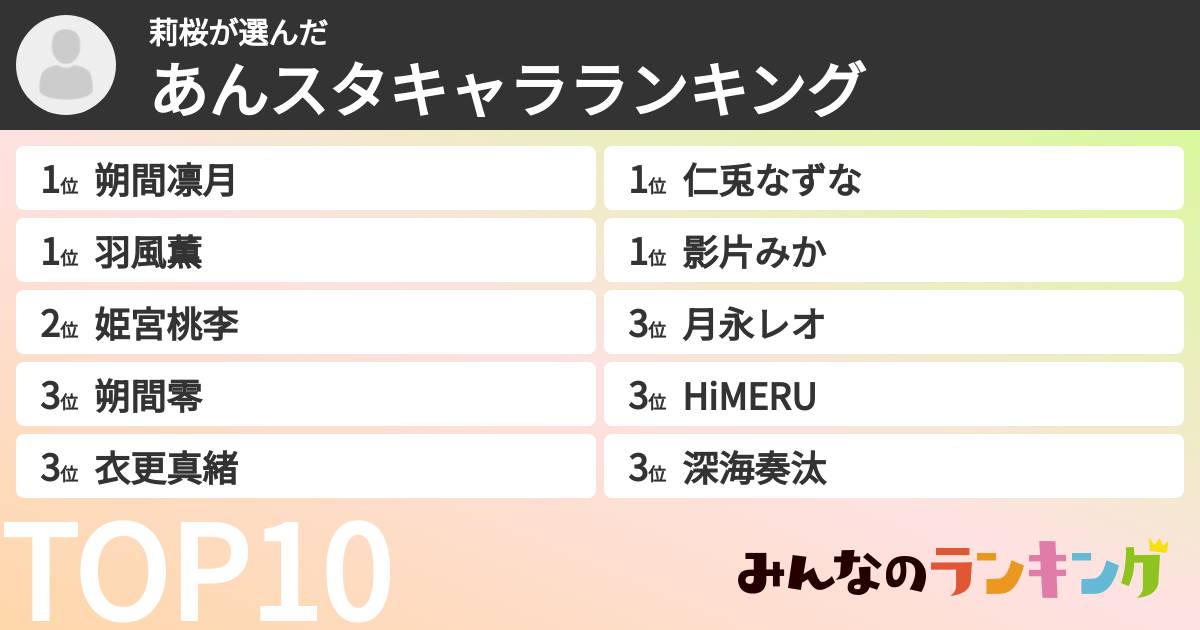莉桜さんの「あんスタキャラランキング」