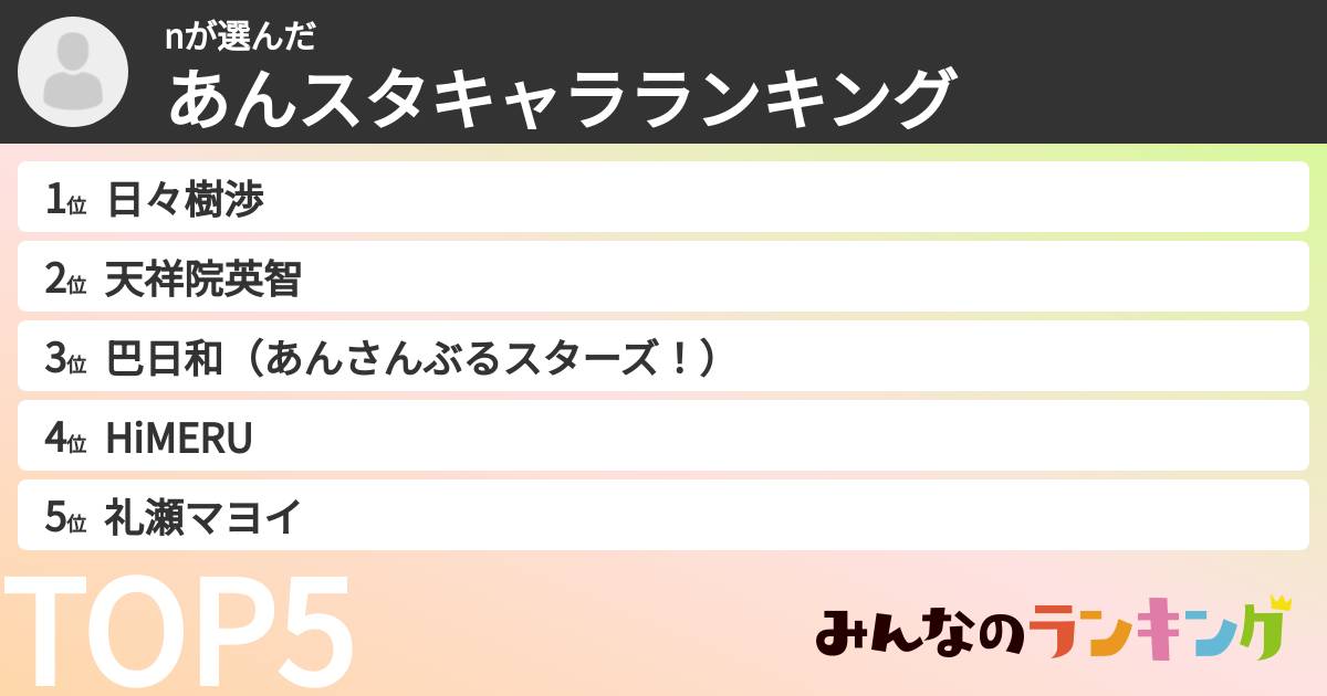 nさんの「あんスタキャラランキング」