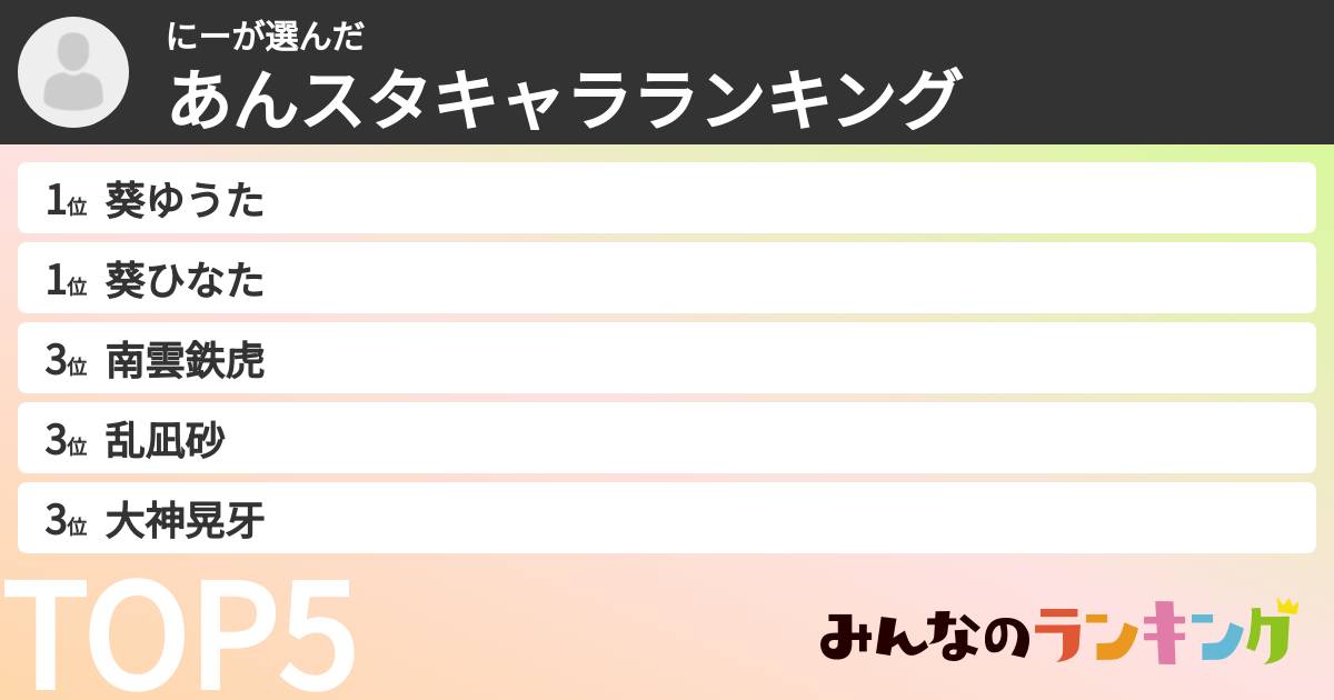 にーさんの「あんスタキャラランキング」