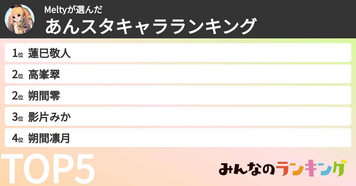 Meltyさんの「あんスタキャラランキング」