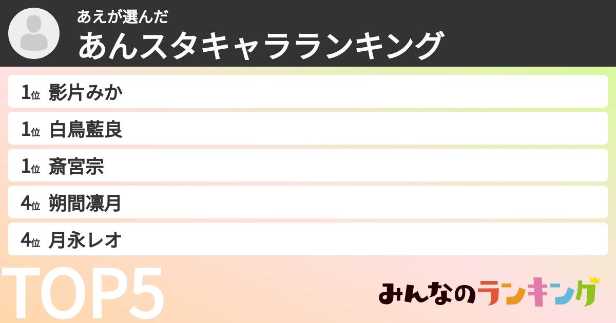 あえさんの「あんスタキャラランキング」