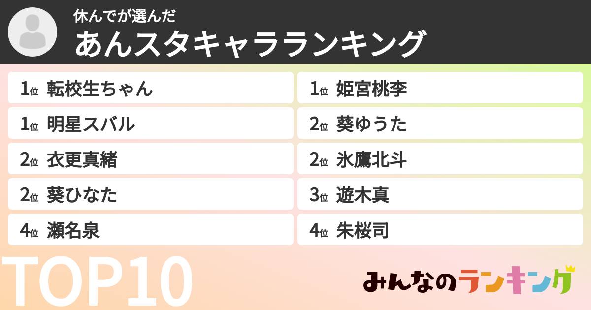 休んでさんの「あんスタキャラランキング」