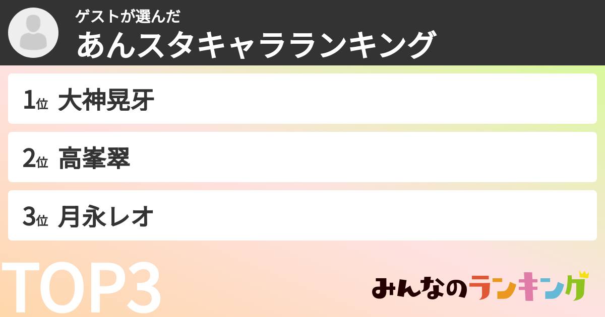 ゲストさんの「あんスタキャラランキング」