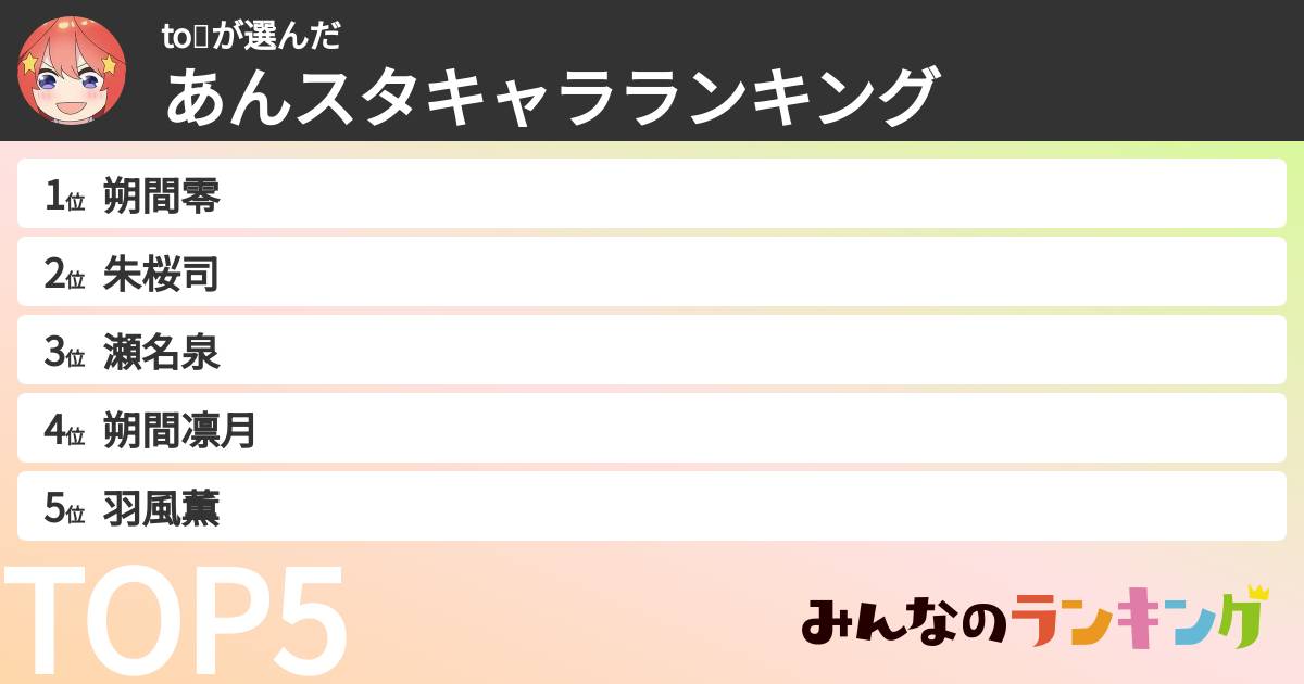 to🌷さんの「あんスタキャラランキング」