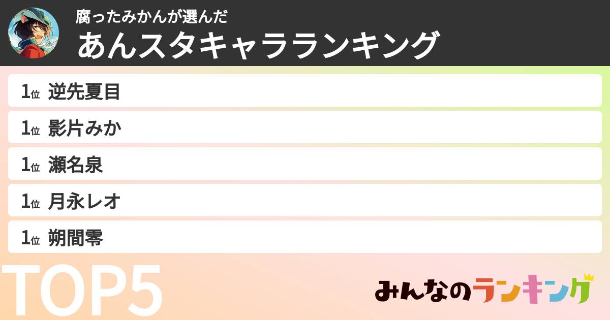 腐ったみかんさんの「あんスタキャラランキング」