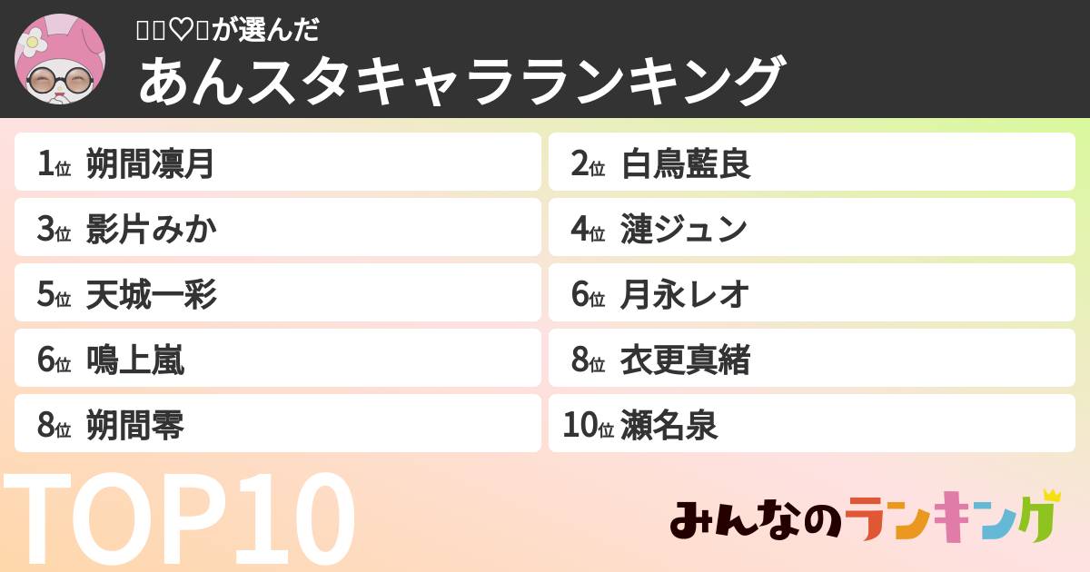 👶🏻♡🎶さんの「あんスタキャラランキング」