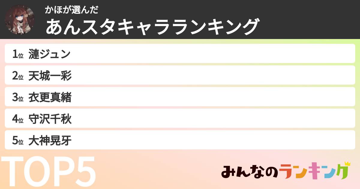 かほさんの「あんスタキャラランキング」