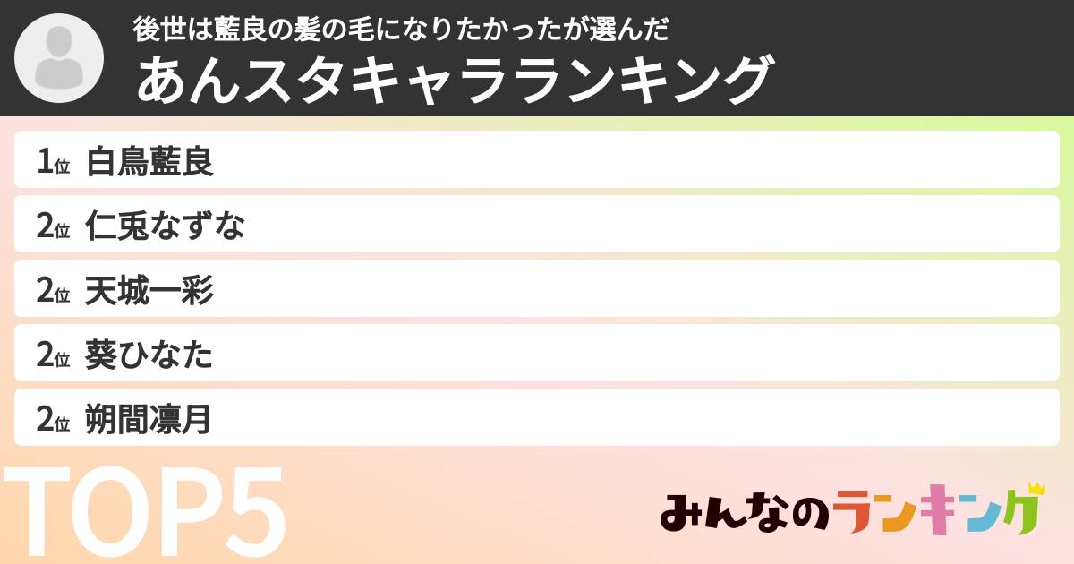 後世は藍良の髪の毛になりたかったさんの「あんスタキャラランキング」