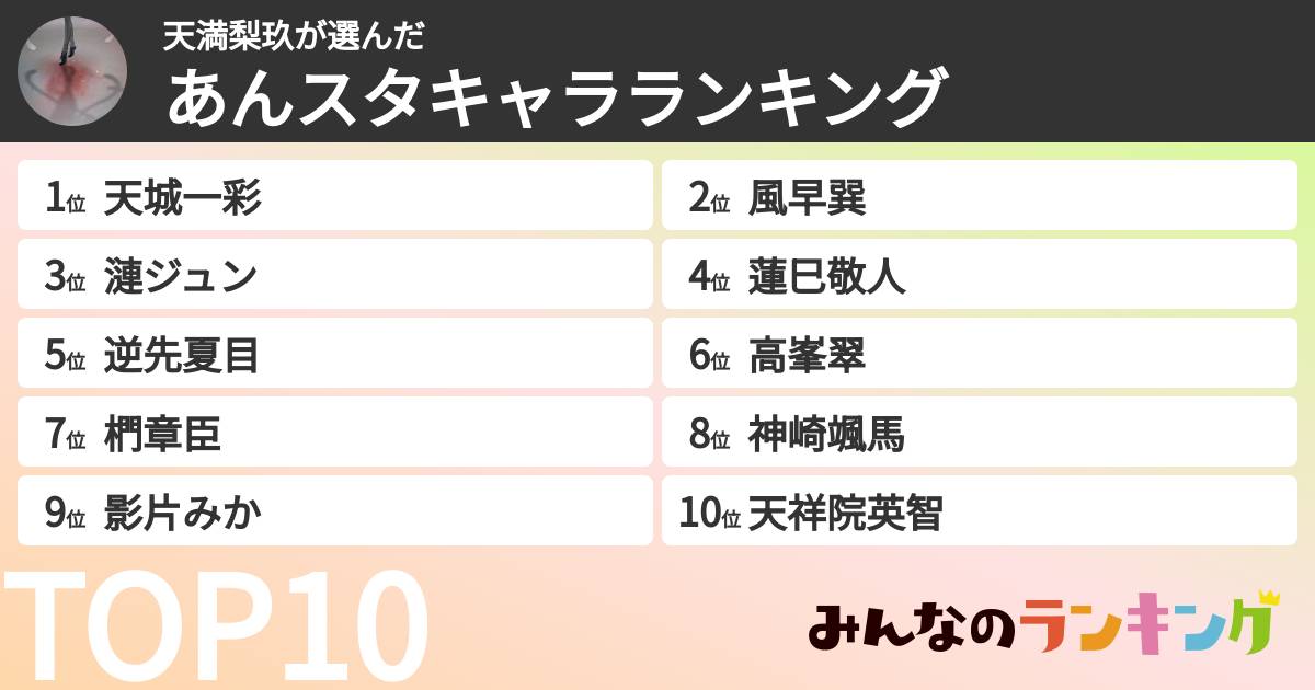 天満梨玖さんの「あんスタキャラランキング」