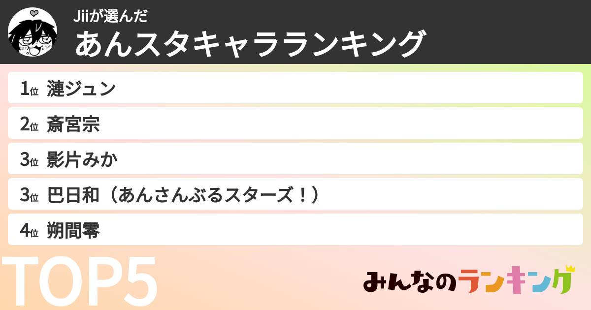 Jiiさんの「あんスタキャラランキング」