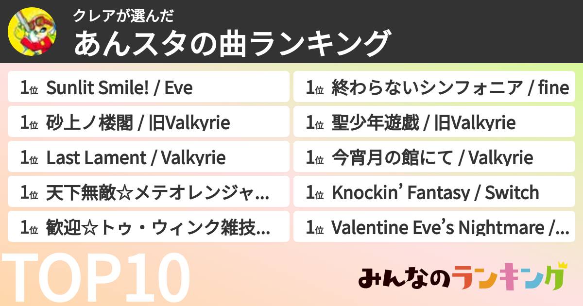 クレアさんの「あんスタの曲ランキング」