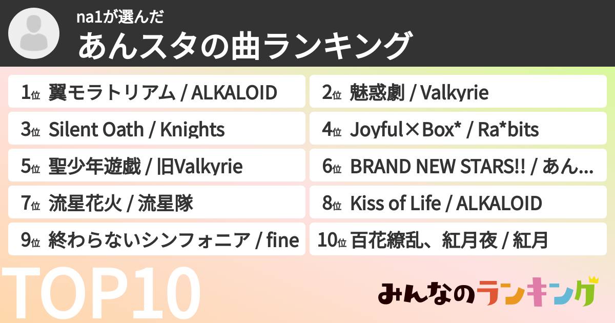 na1さんの「あんスタの曲ランキング」