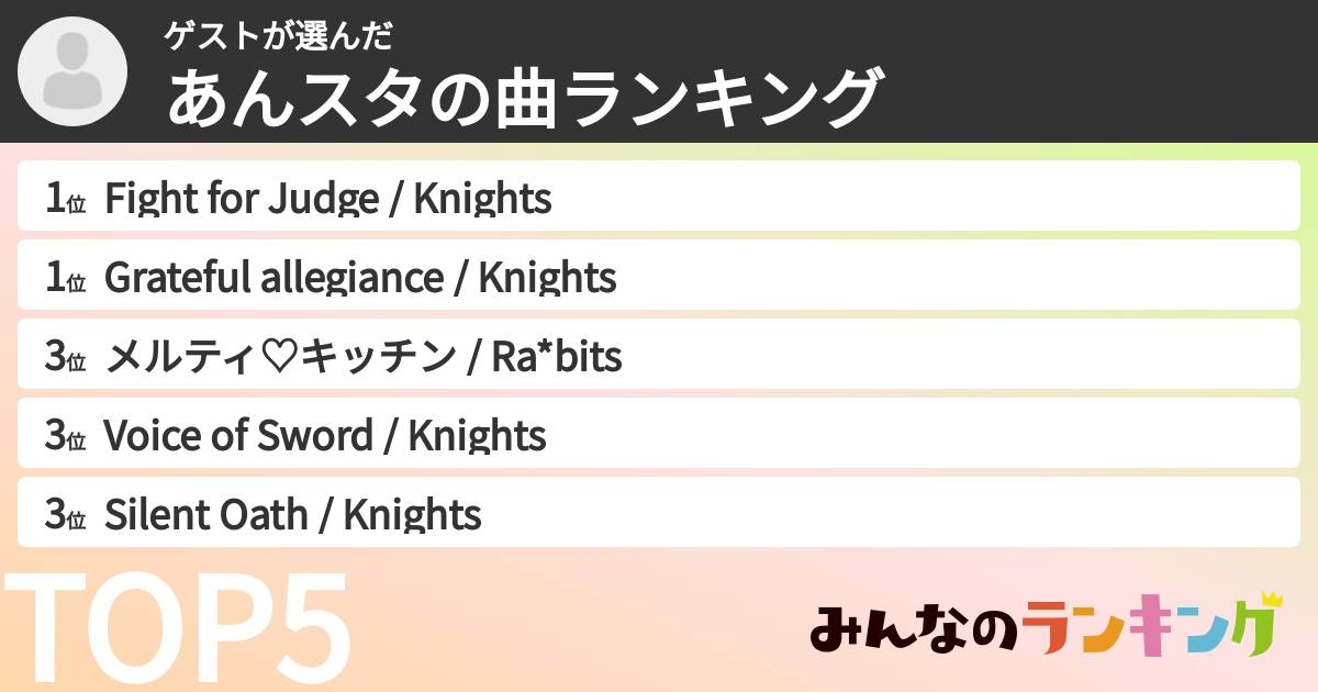 ゲストさんの「あんスタの曲ランキング」