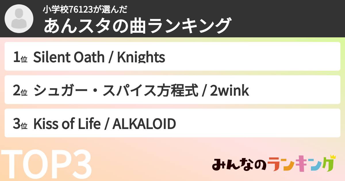 小学校76123さんの「あんスタの曲ランキング」