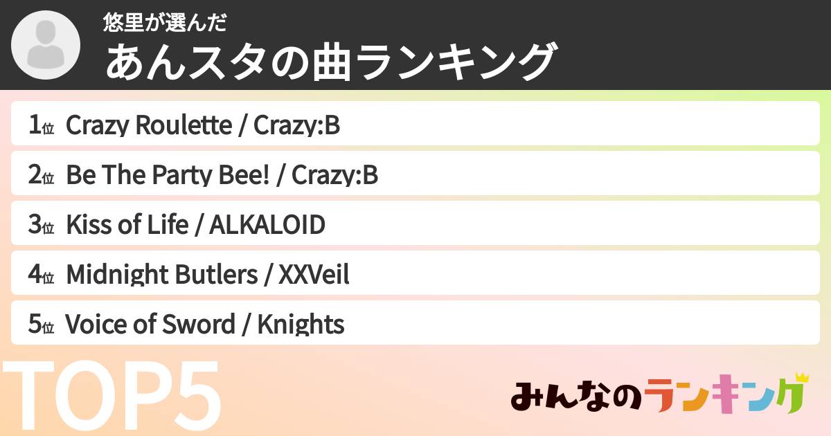 悠里さんの「あんスタの曲ランキング」