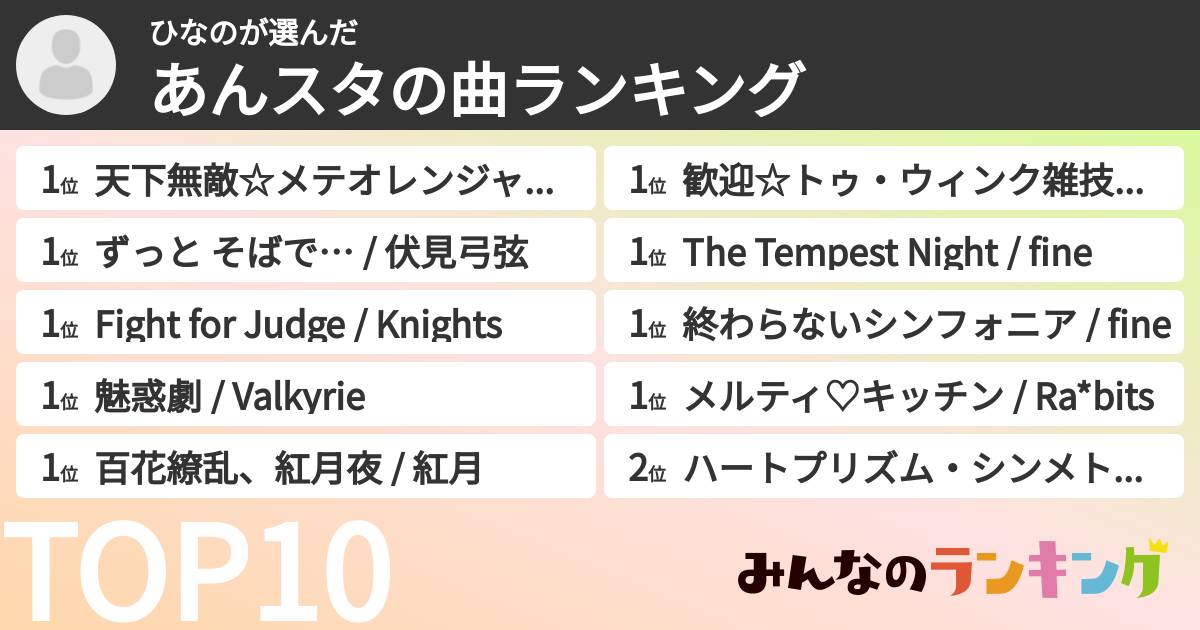 ひなのさんの「あんスタの曲ランキング」
