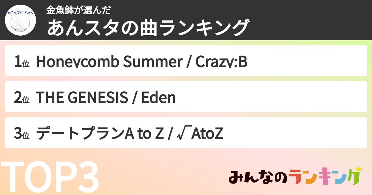 金魚鉢さんの「あんスタの曲ランキング」