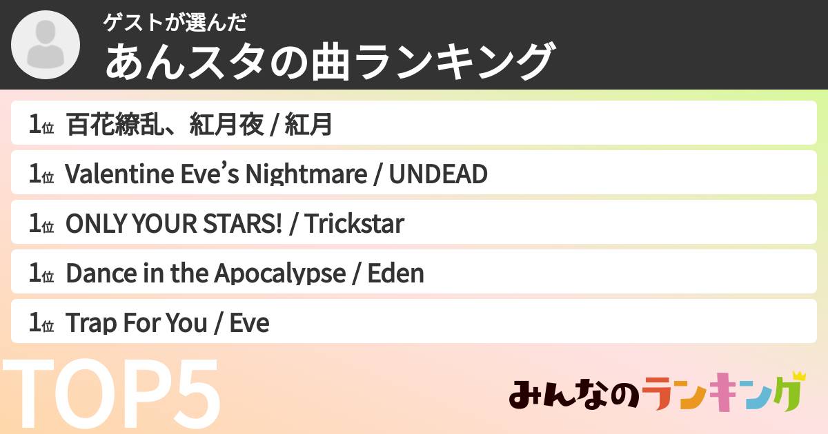 ゲストさんの「あんスタの曲ランキング」
