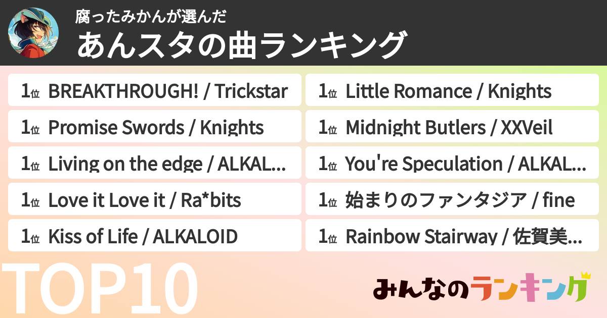 腐ったみかんさんの「あんスタの曲ランキング」