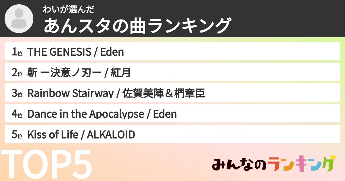 わいさんの「あんスタの曲ランキング」