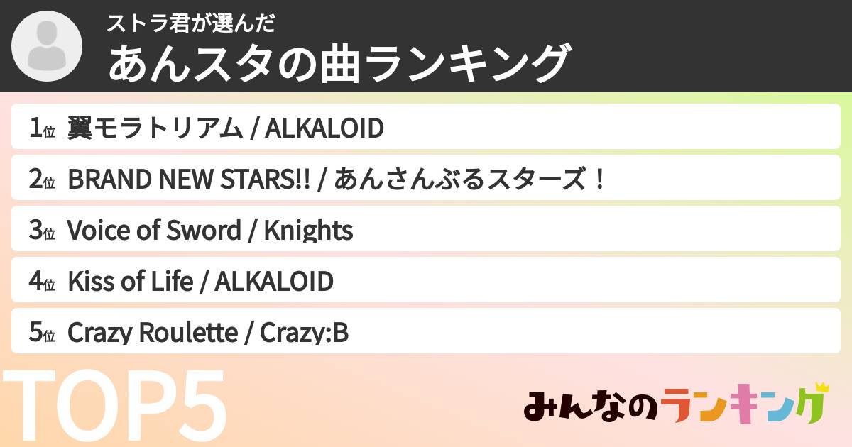 ストラ君さんの「あんスタの曲ランキング」