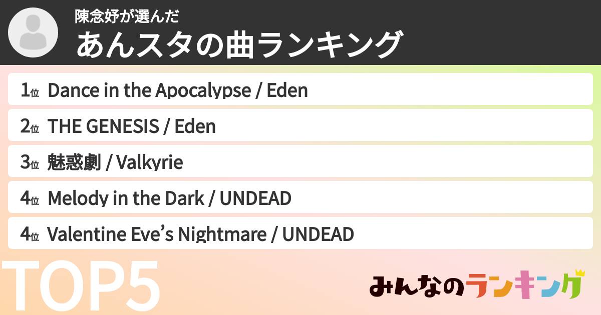 陳念妤さんの「あんスタの曲ランキング」