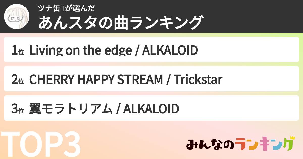 ツナ缶🥫さんの「あんスタの曲ランキング」